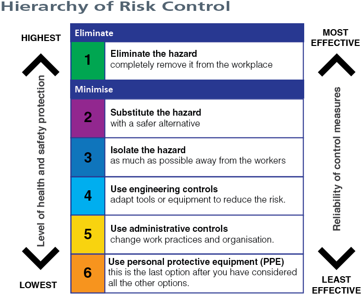 Risk Control. Control Hazard. Matter Control уроки. Matter Control поддержки. Risk controlling
