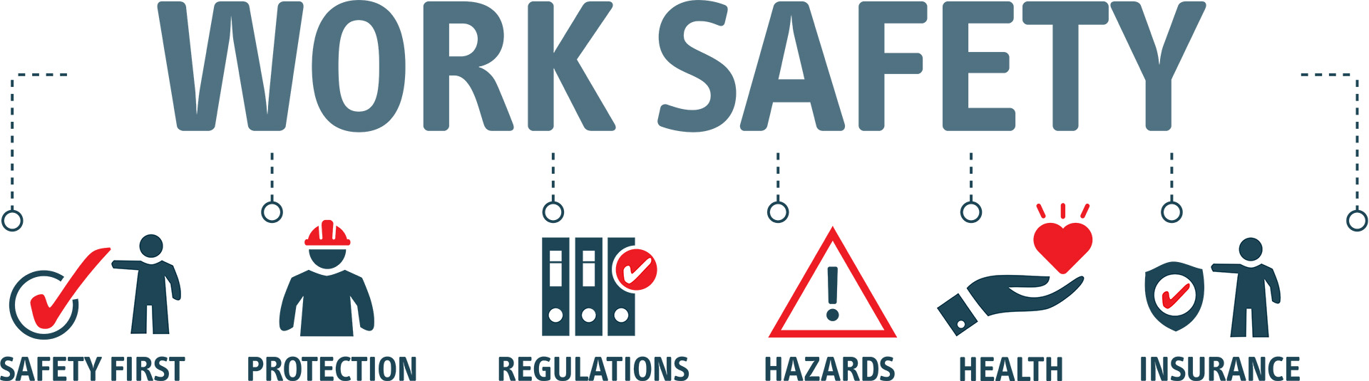 What Is The Purpose Of A Workplace Health And Safety Whs Management System